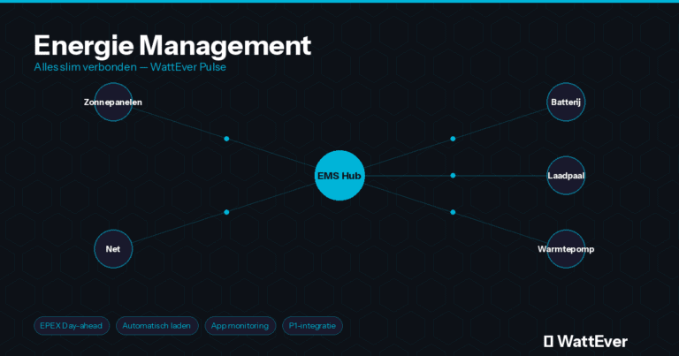 WattEver — Energie Management Systeem EMS